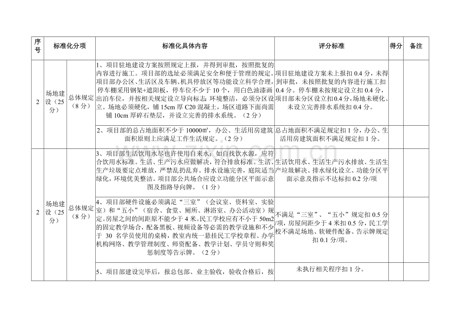 标准化评分验收表格.doc_第2页