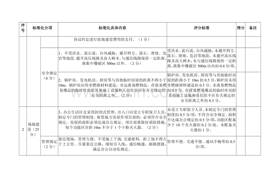 标准化评分验收表格.doc_第3页