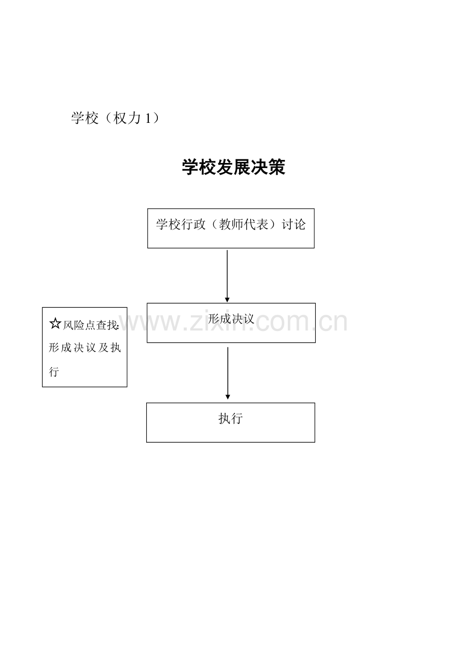 权力运行工作流程图.doc_第2页