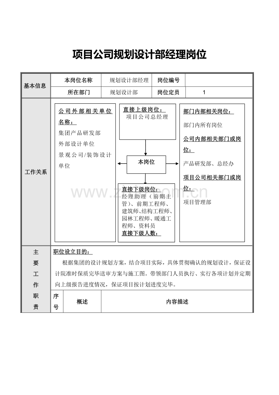 正略钧策永泰地产项目公司规划设计部岗位说明书.doc_第2页