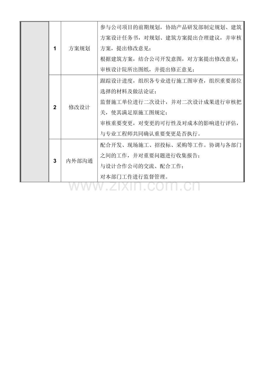 正略钧策永泰地产项目公司规划设计部岗位说明书.doc_第3页