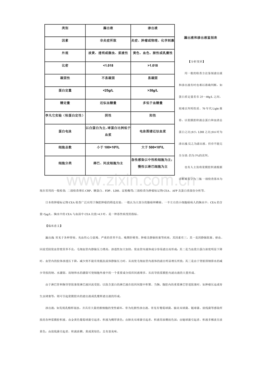 漏出液和渗出液鉴别表.doc_第1页