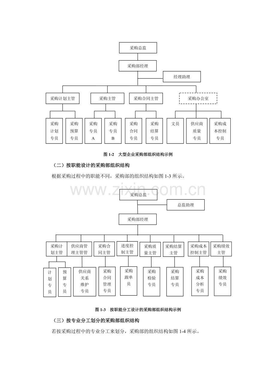 采购部职能与组织结构.doc_第3页