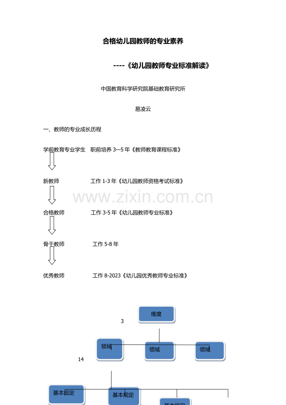 合格幼儿园教师的专业素养.docx_第1页