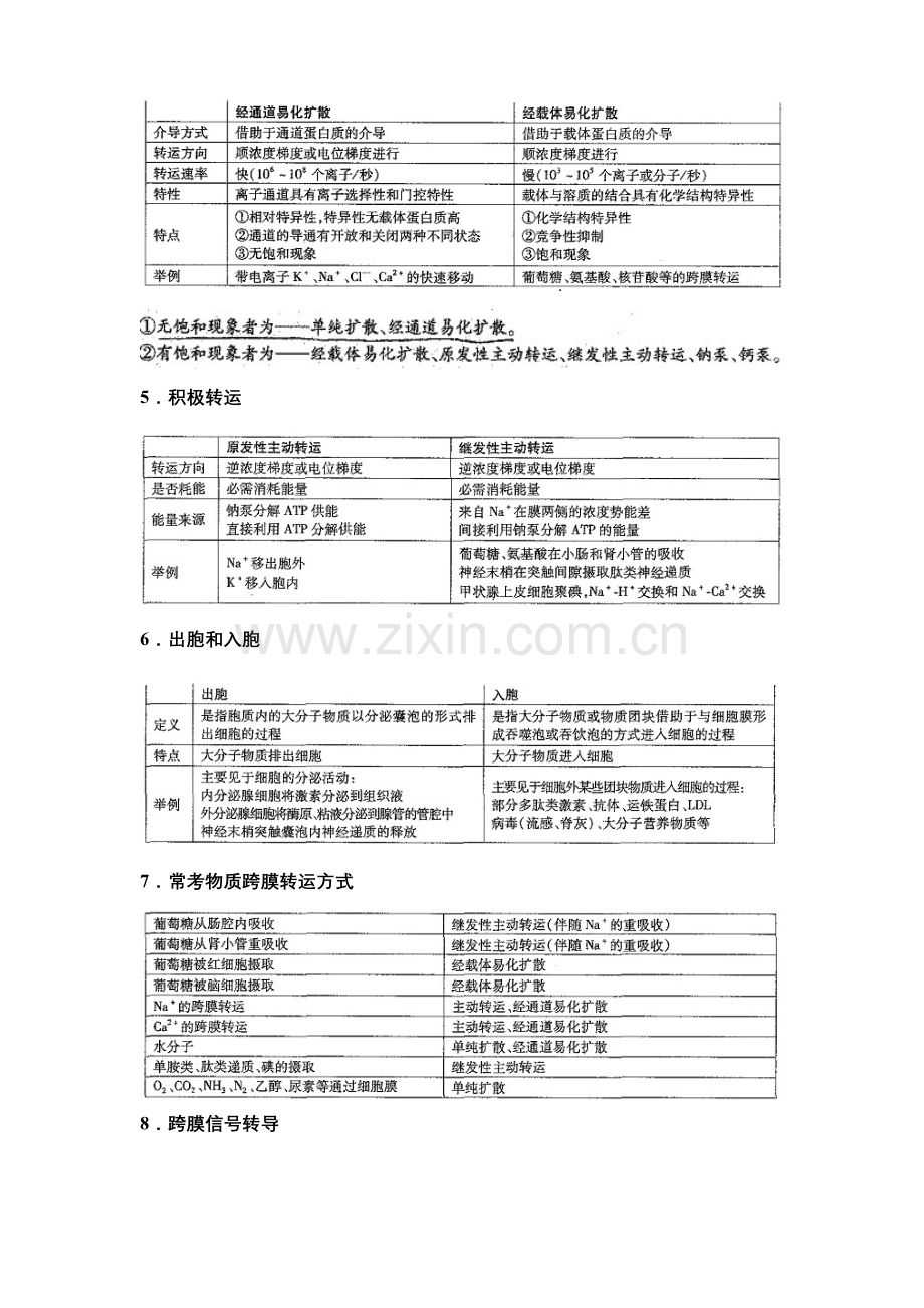 生理学表格.doc_第2页