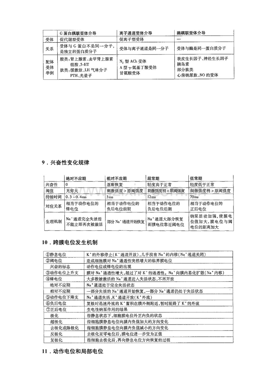 生理学表格.doc_第3页