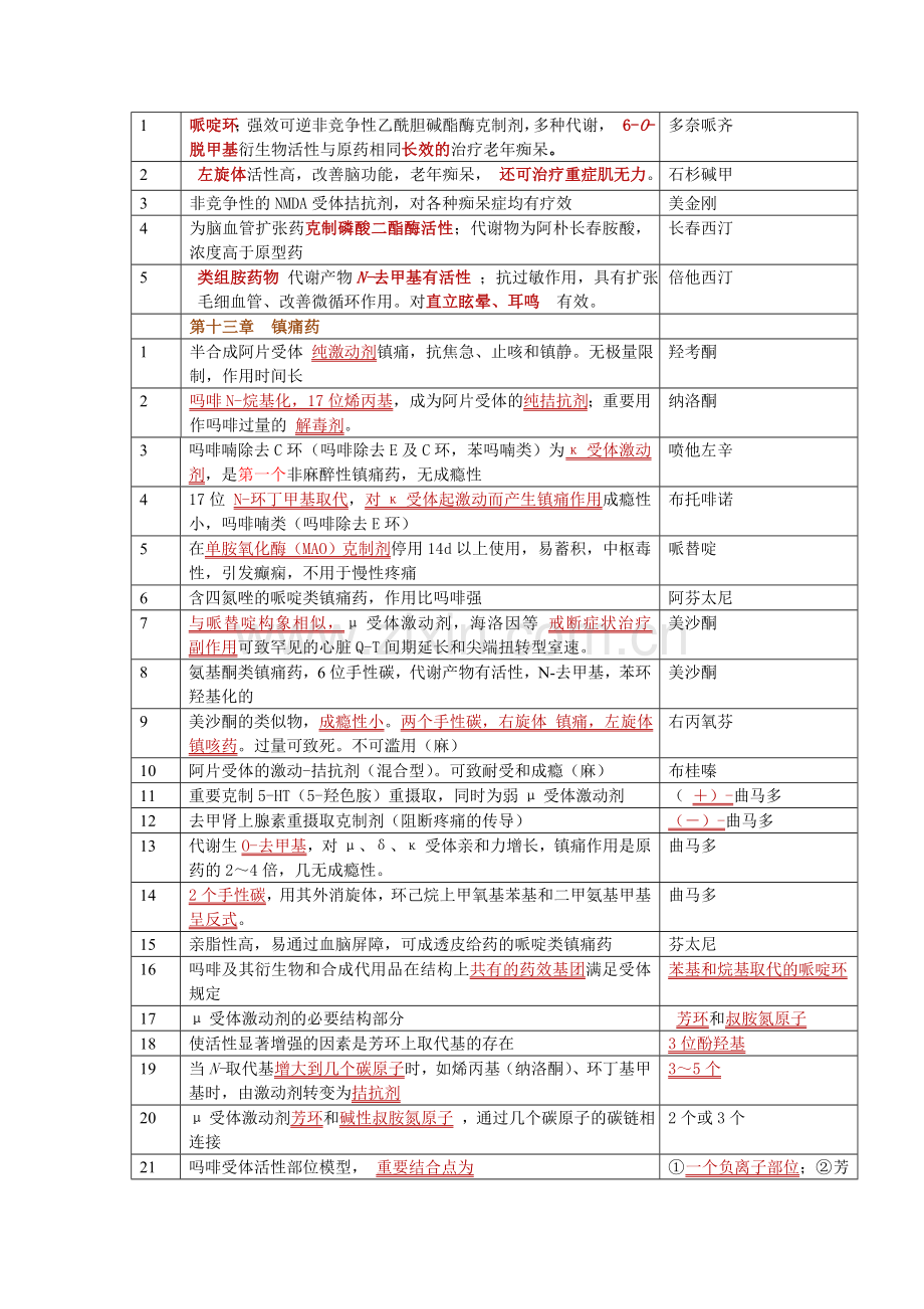 药化总结表格章.doc_第3页