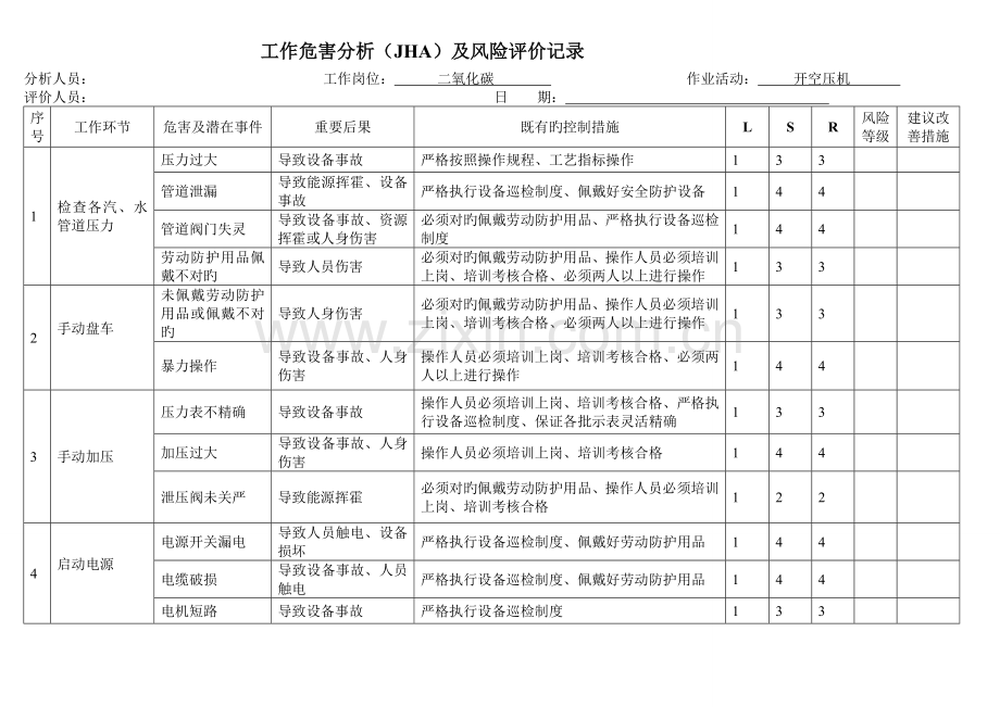 二氧化碳车间工作危害分析表.doc_第2页