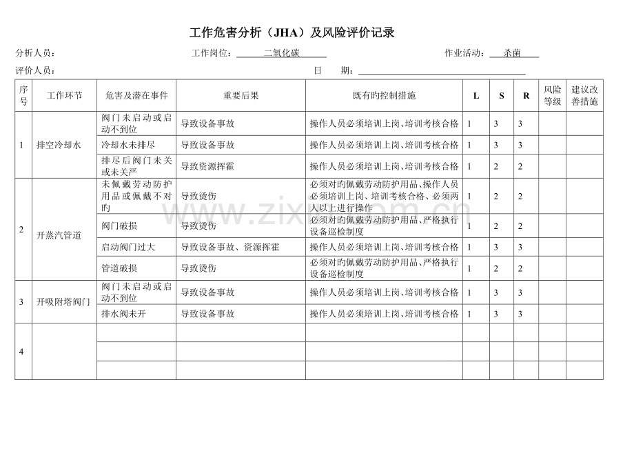 二氧化碳车间工作危害分析表.doc_第3页