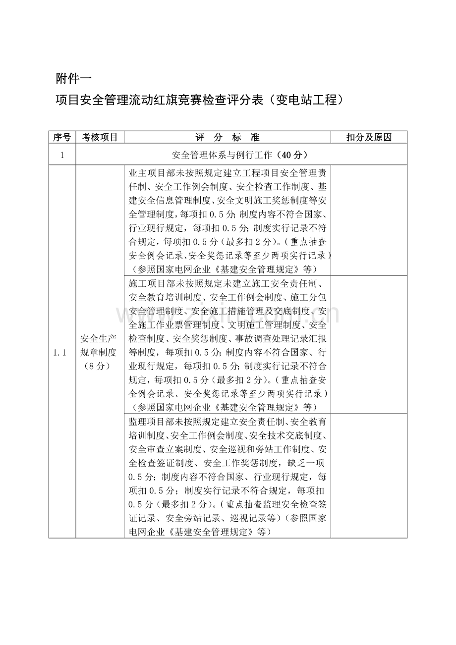 第二次流动红旗检查评分表变电修改.doc_第1页