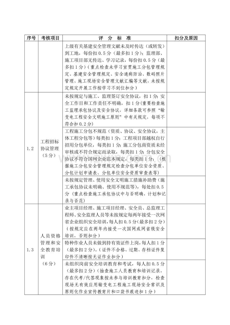 第二次流动红旗检查评分表变电修改.doc_第2页