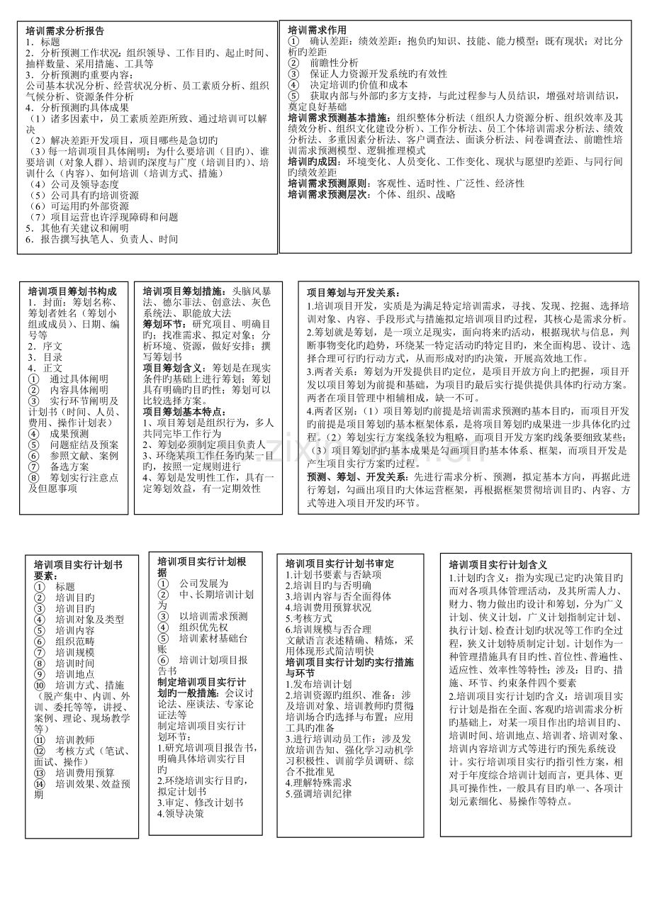 高级培训师各类方案要素.doc_第1页