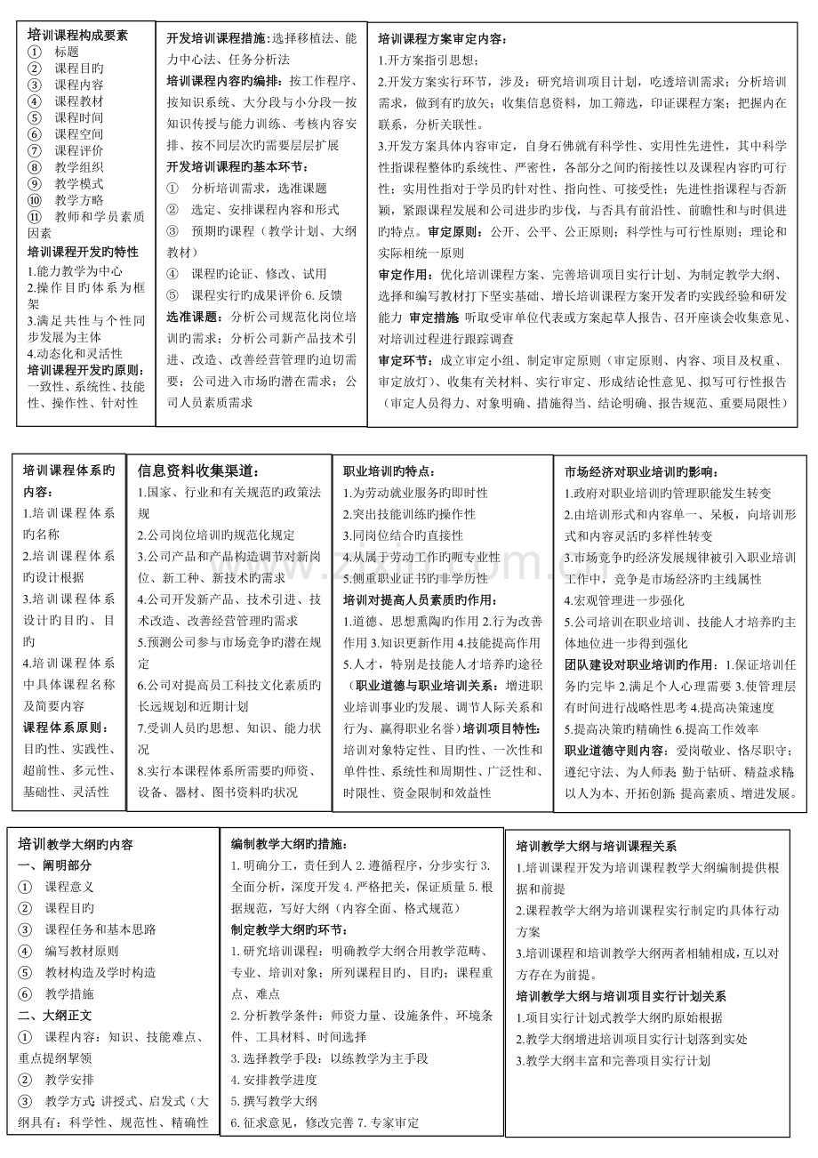 高级培训师各类方案要素.doc_第2页