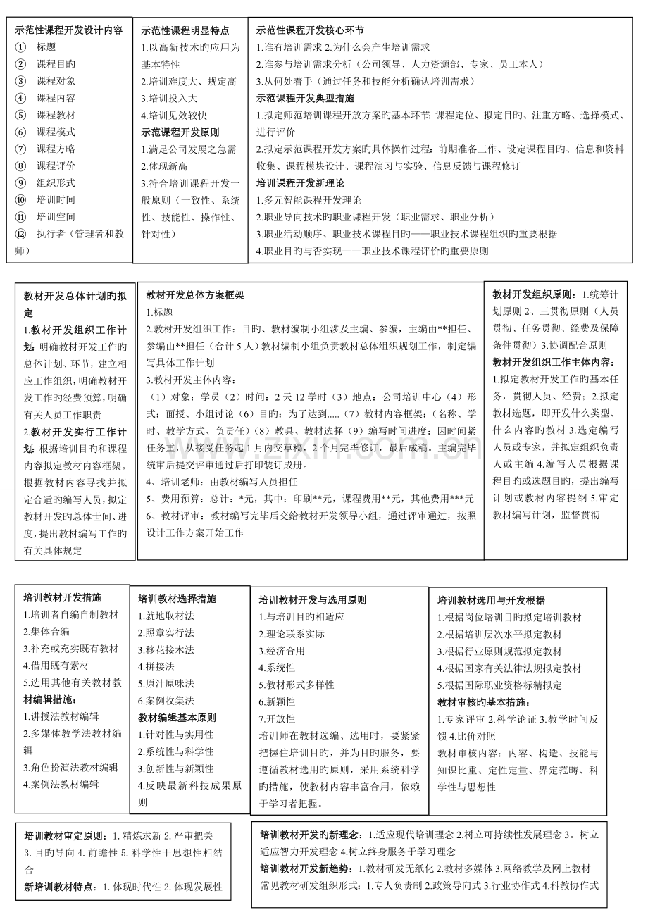 高级培训师各类方案要素.doc_第3页