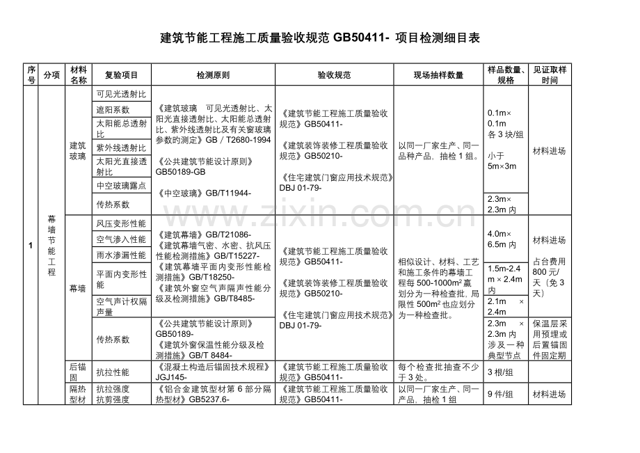 《建筑节能工程施工质量验收规范》GB50411--项目检测细目表.doc_第1页