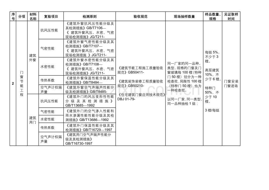 《建筑节能工程施工质量验收规范》GB50411--项目检测细目表.doc_第2页