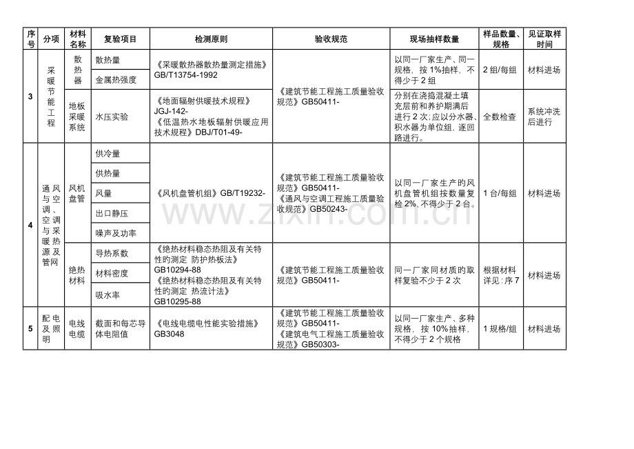 《建筑节能工程施工质量验收规范》GB50411--项目检测细目表.doc_第3页