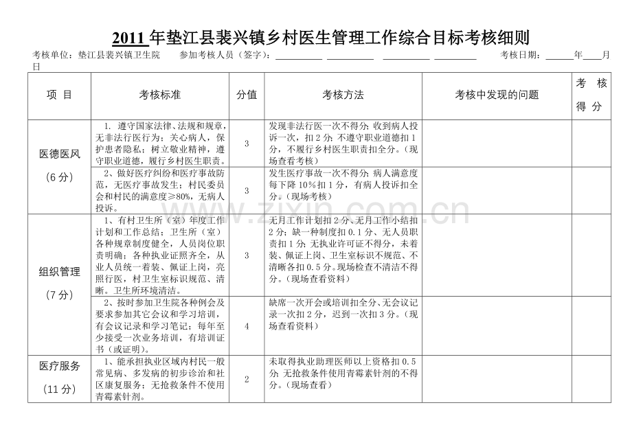 裴兴镇乡村医生管理综合目标考核细则.doc_第1页