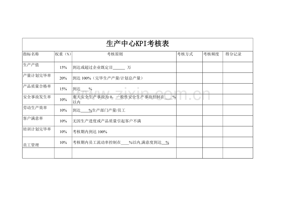 精选各部门绩效考核表KPI和CPI.doc_第1页