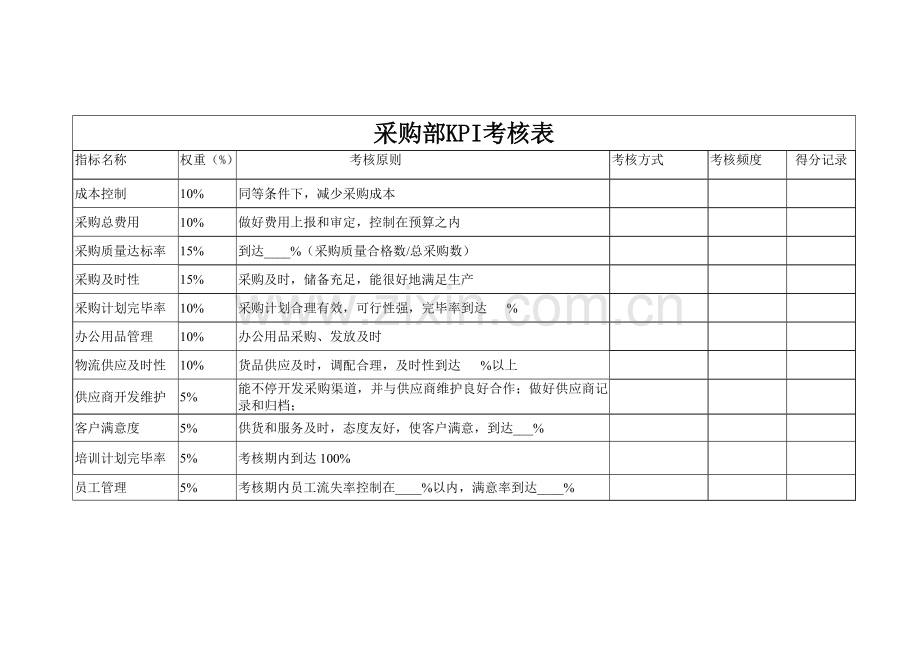 精选各部门绩效考核表KPI和CPI.doc_第3页