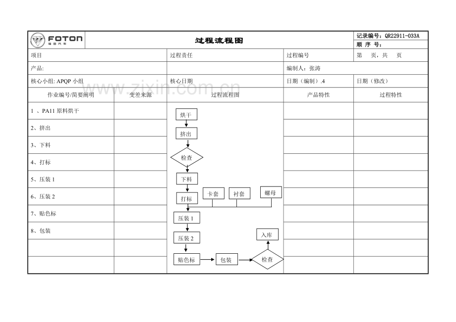 新产品开发PPAP工作联系函.doc_第2页