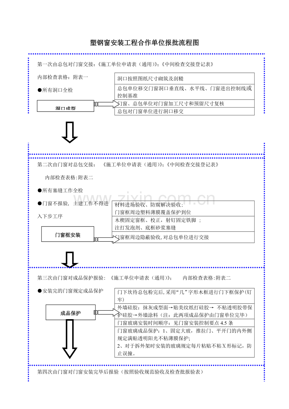 塑钢门窗安装工程质量控制流程.doc_第2页