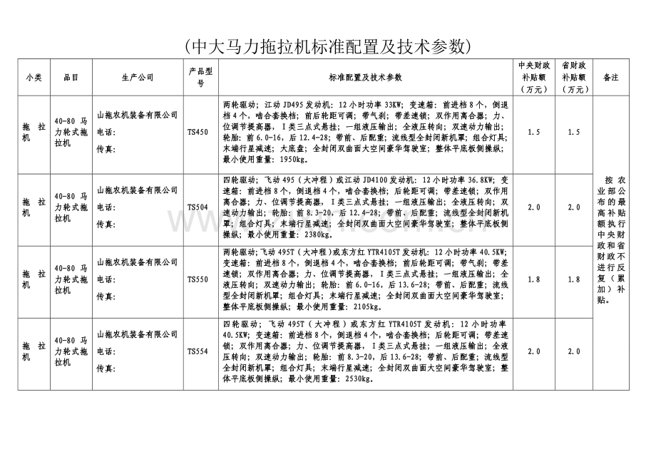 中大马力拖拉机标准配置及技术参数.doc_第1页