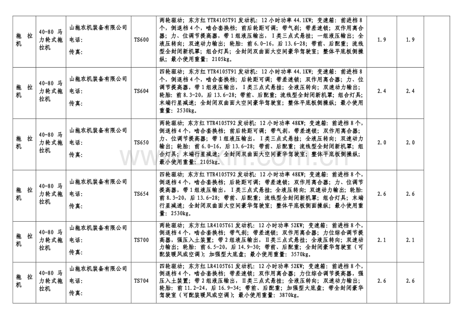 中大马力拖拉机标准配置及技术参数.doc_第2页