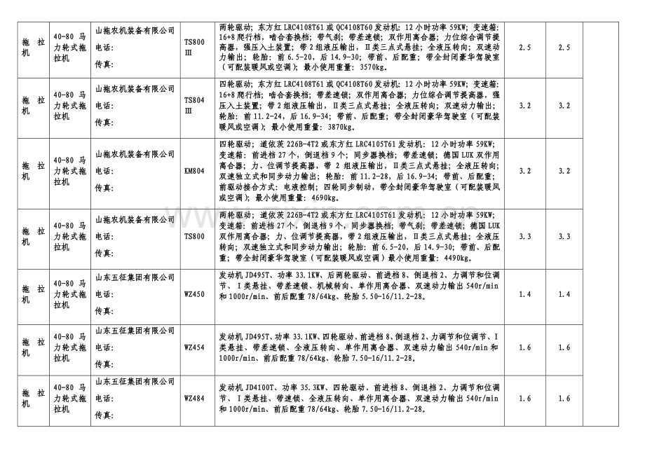 中大马力拖拉机标准配置及技术参数.doc_第3页