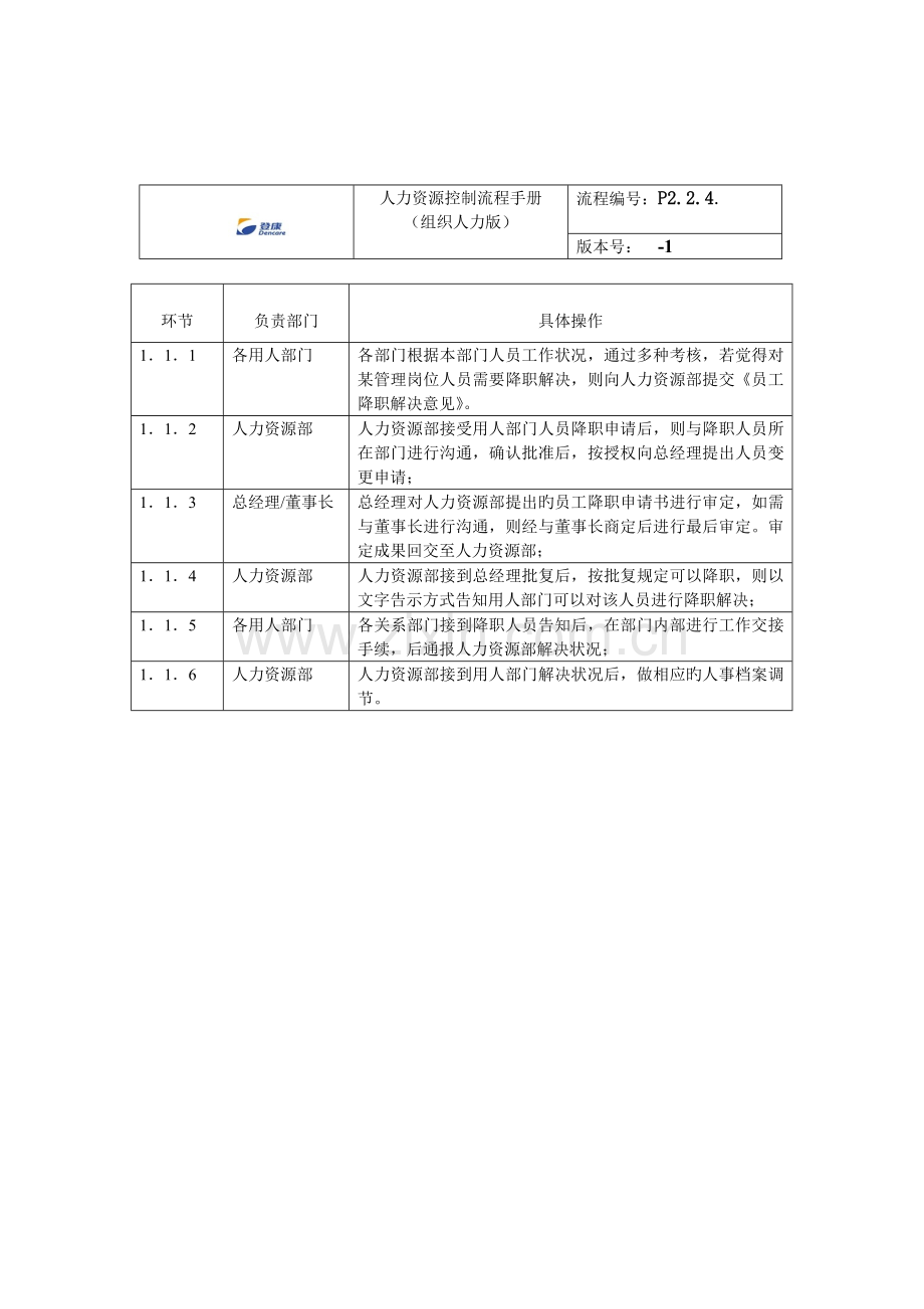 员工降职流程DOC.doc_第2页