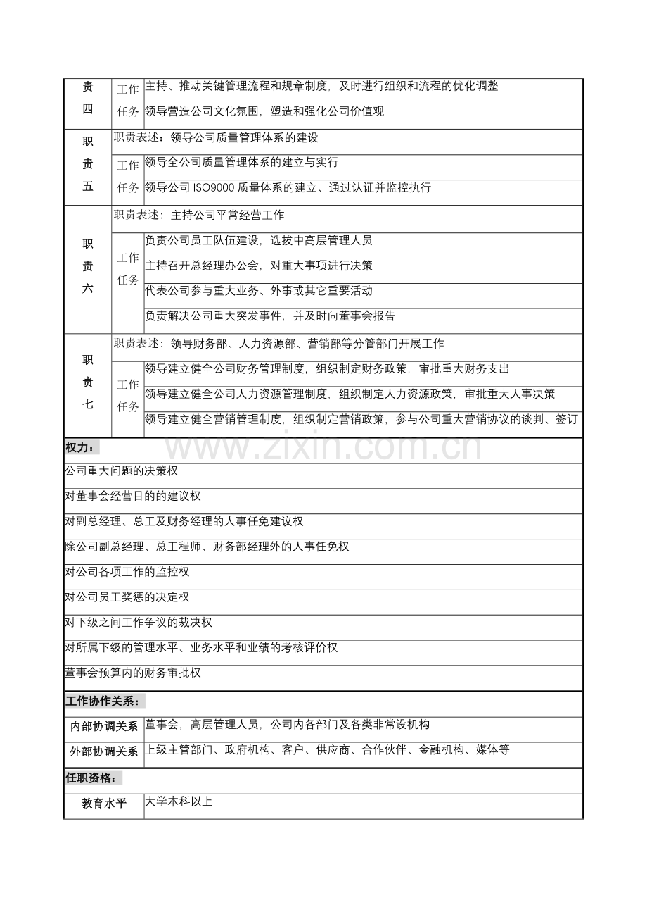 职务说明书参考样.doc_第2页