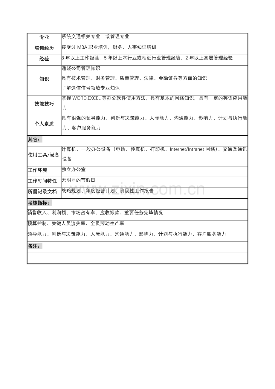 职务说明书参考样.doc_第3页