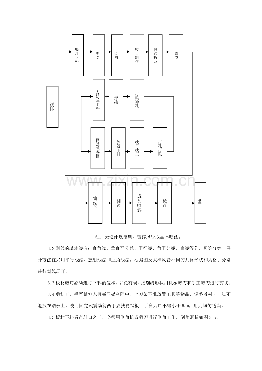 金属风管制作安装工程施工工艺标准.doc_第3页