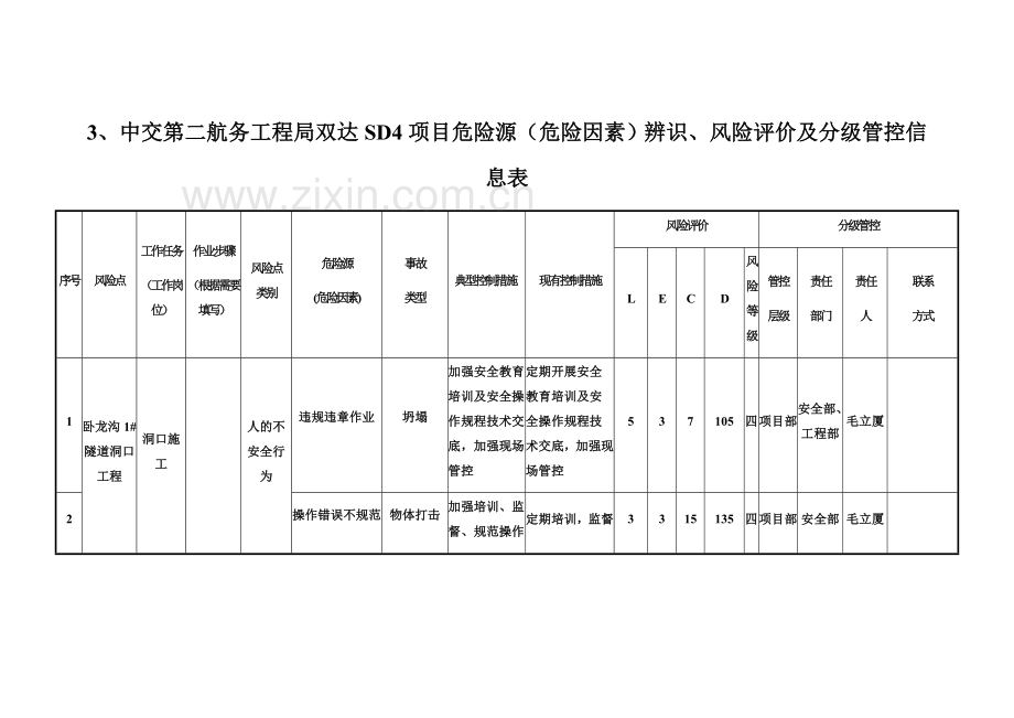 项目风险分级管控实施手册.docx_第3页