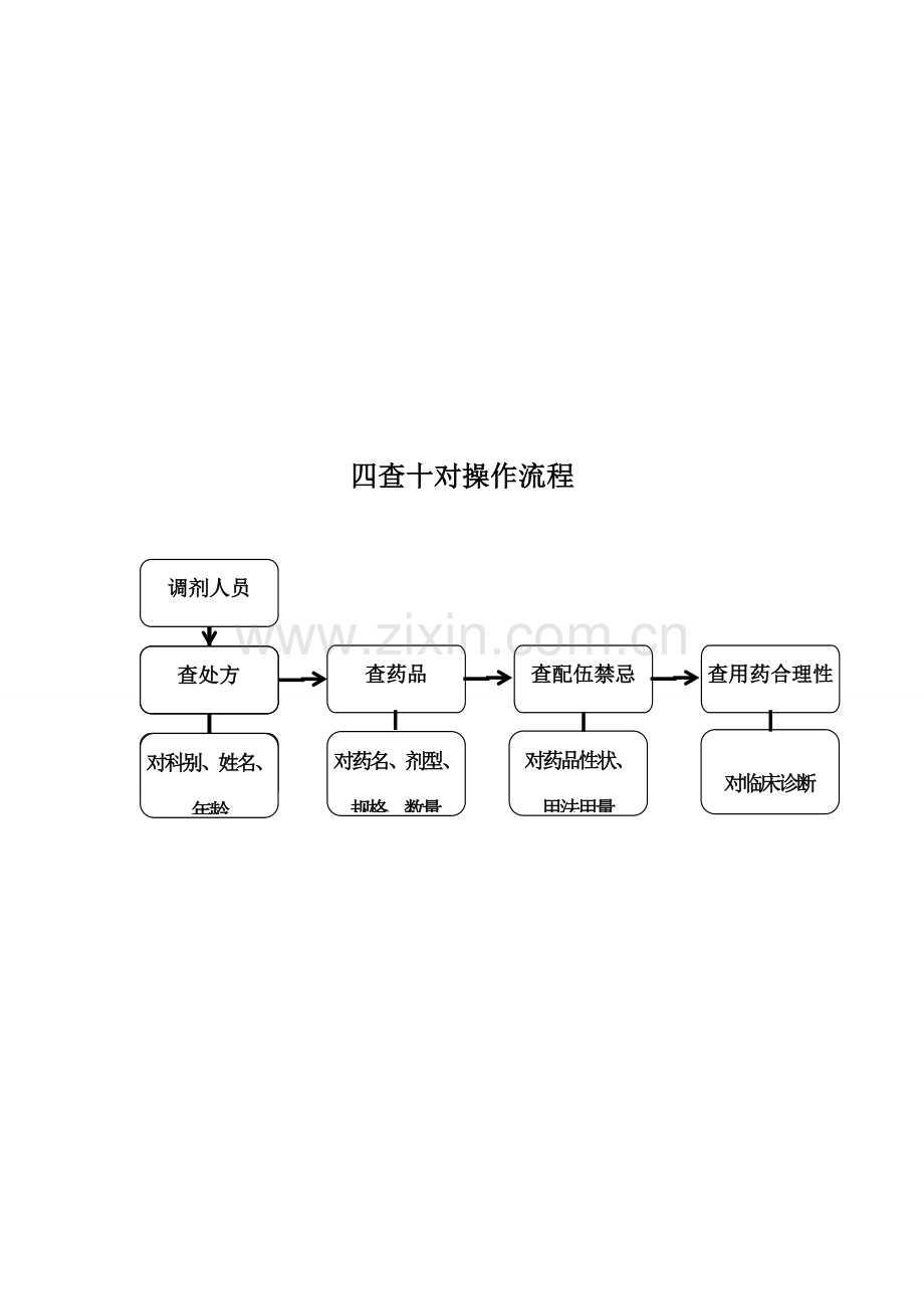 药剂科流程图全.doc_第2页