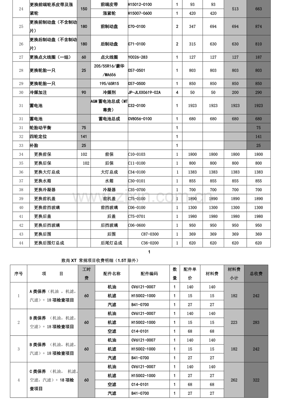 汽车四S店售后服务顾问指导手册.doc_第3页