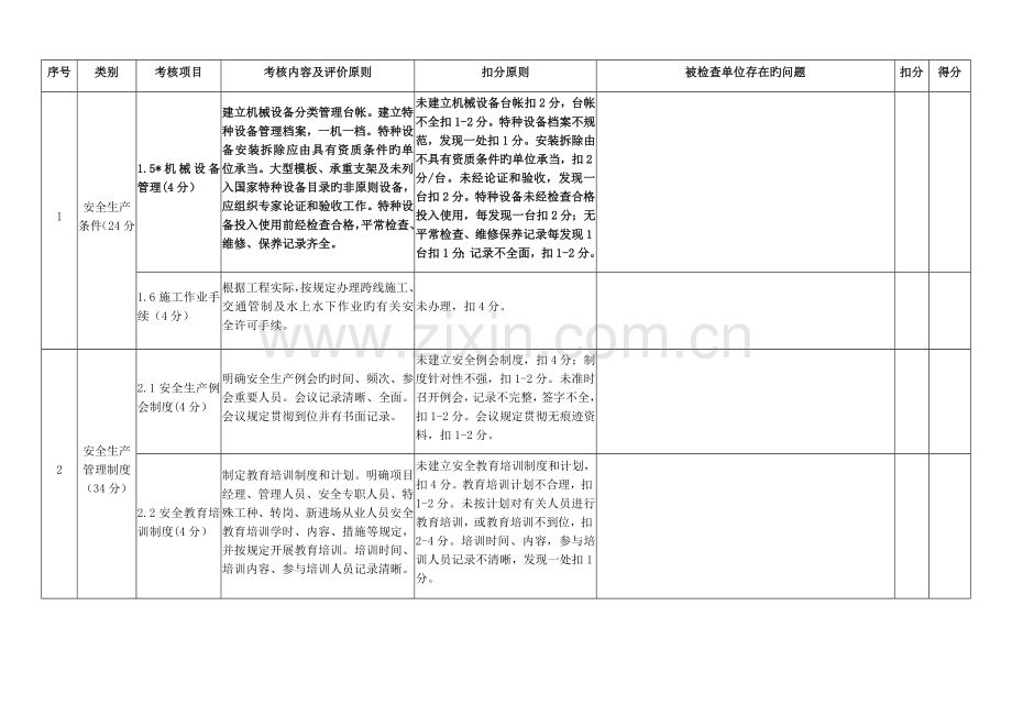 平安工地考核评价表施工单位.docx_第2页