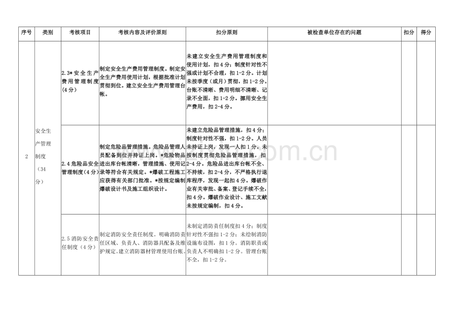 平安工地考核评价表施工单位.docx_第3页