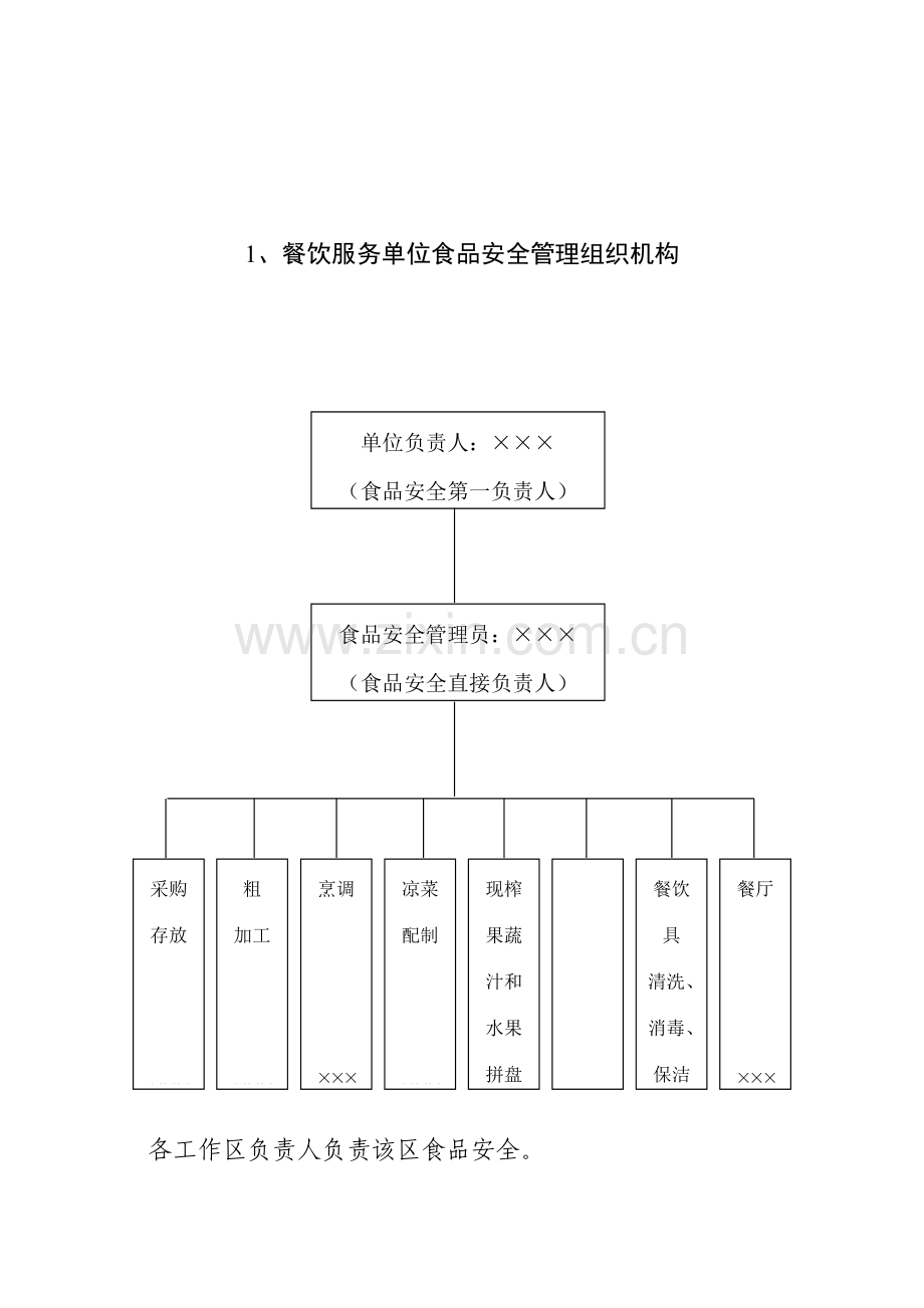 餐饮服务食品安全规章制度.doc_第2页