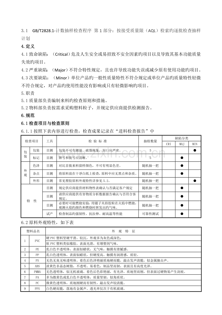 塑胶原料检验规范.docx_第3页