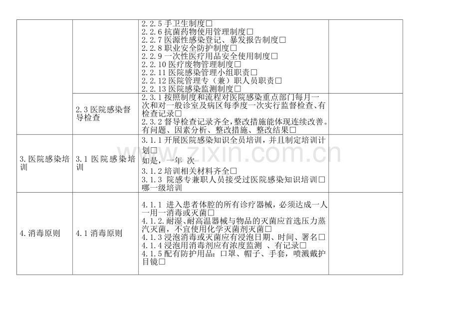 基层医院感染管理督导检查表.doc_第2页