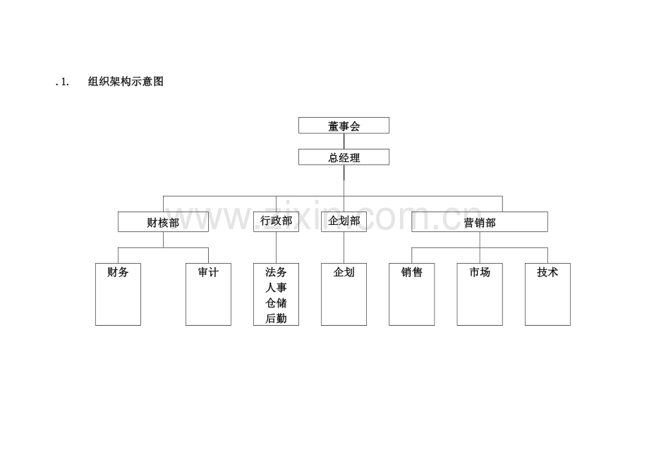 销售型公司组织架构图-分享.doc_第2页