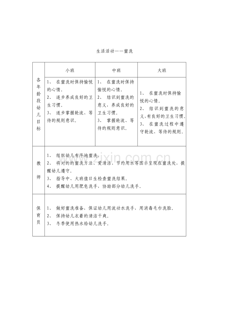 幼儿园生活活动目标及组织策略.doc_第2页