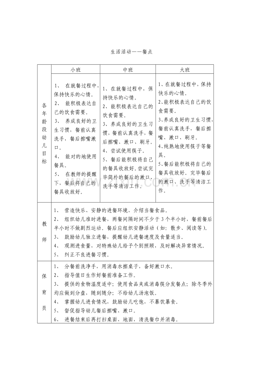 幼儿园生活活动目标及组织策略.doc_第3页