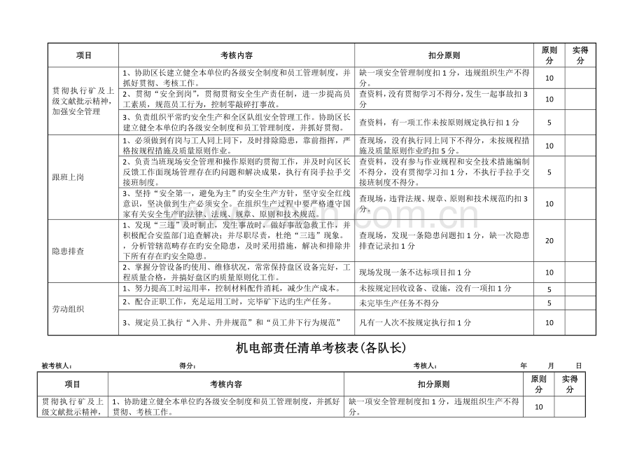 机电部考核表.doc_第2页