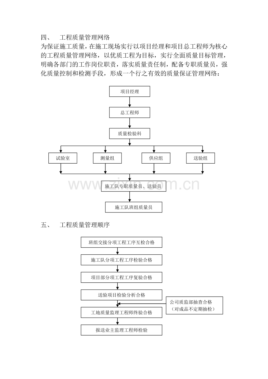 现场质量管理体系.doc_第2页