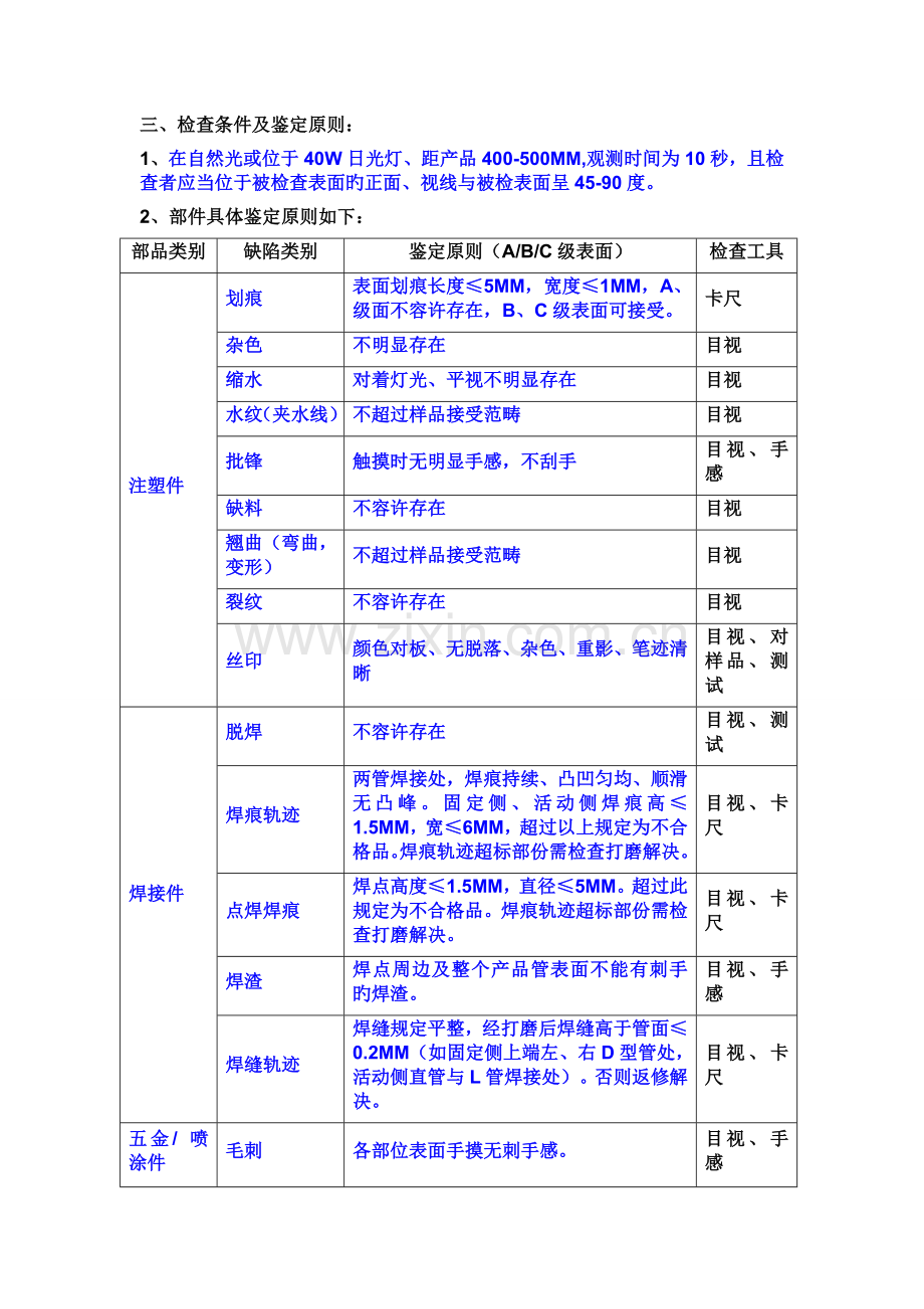 产品外观检验规范(7-23).doc_第2页