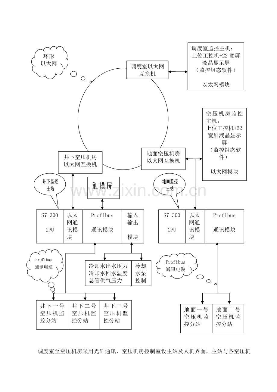 古城煤矿压风系统远程监控改造技术协议.doc_第2页