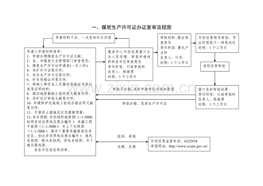 权力运行流程图.doc_第2页