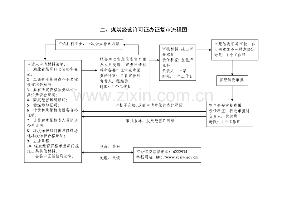 权力运行流程图.doc_第3页